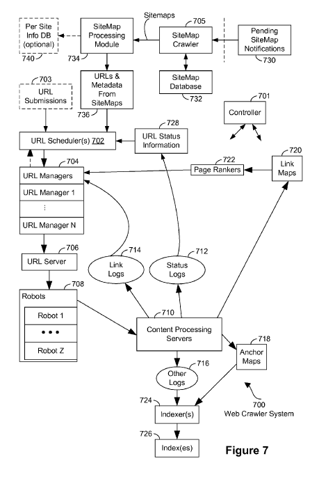 Flow chart del Cralwer e della sitemap XML